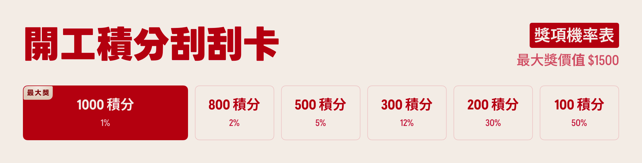 開工積分刮刮卡