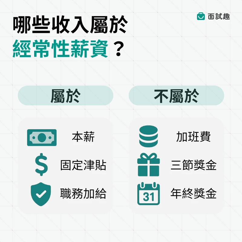 哪些收入屬於經常性薪資？（圖／面試趣）