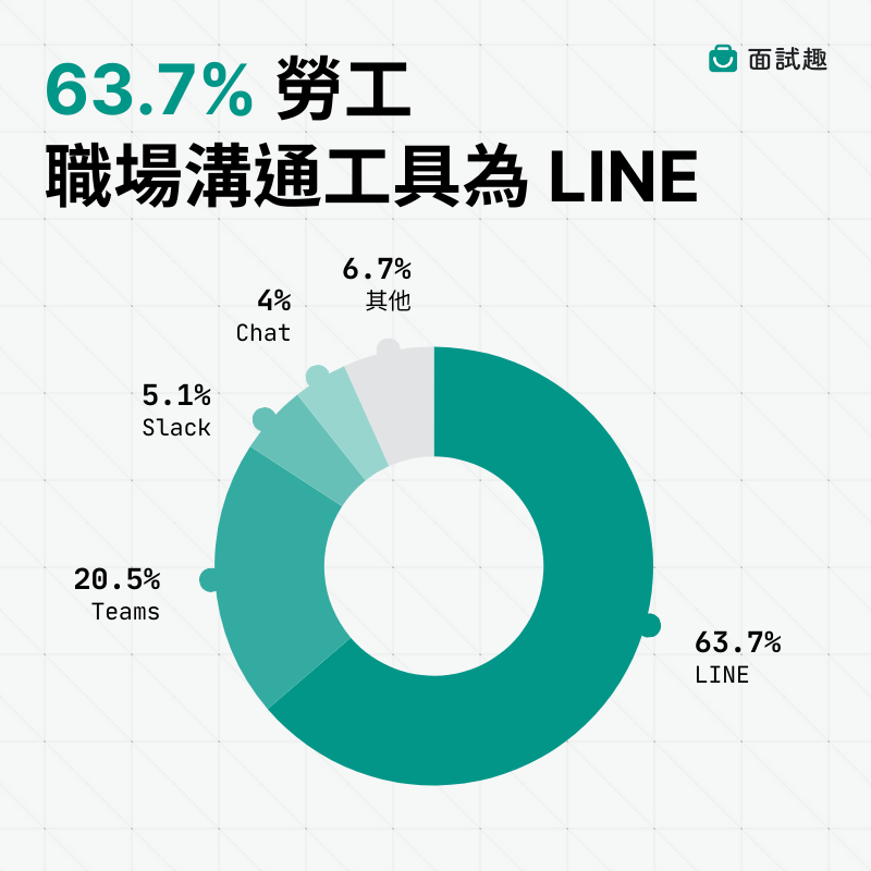 台灣-通訊軟體-工作-LINE
