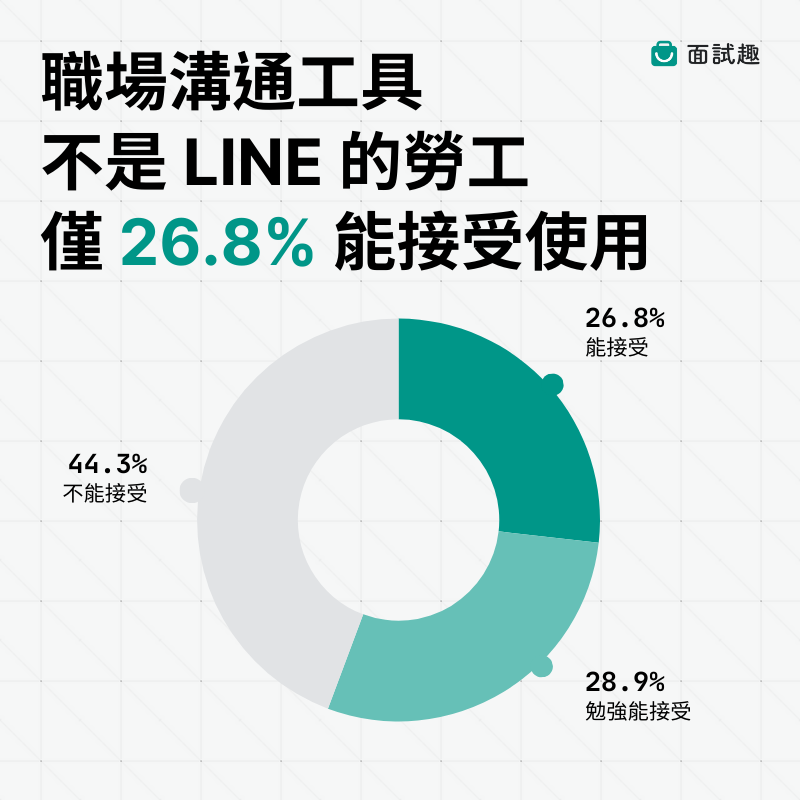 台灣-通訊軟體-工作-Teams-Slack-Discord-Telegram-接受度