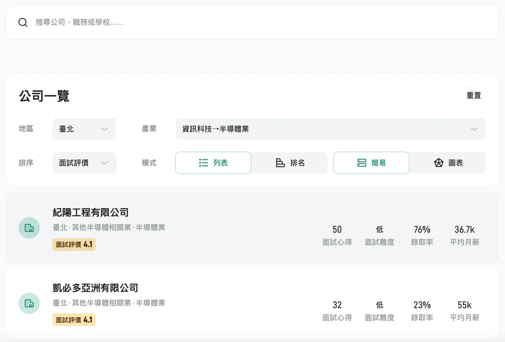 面試趣-搜尋功能-公司評價-列表-產業