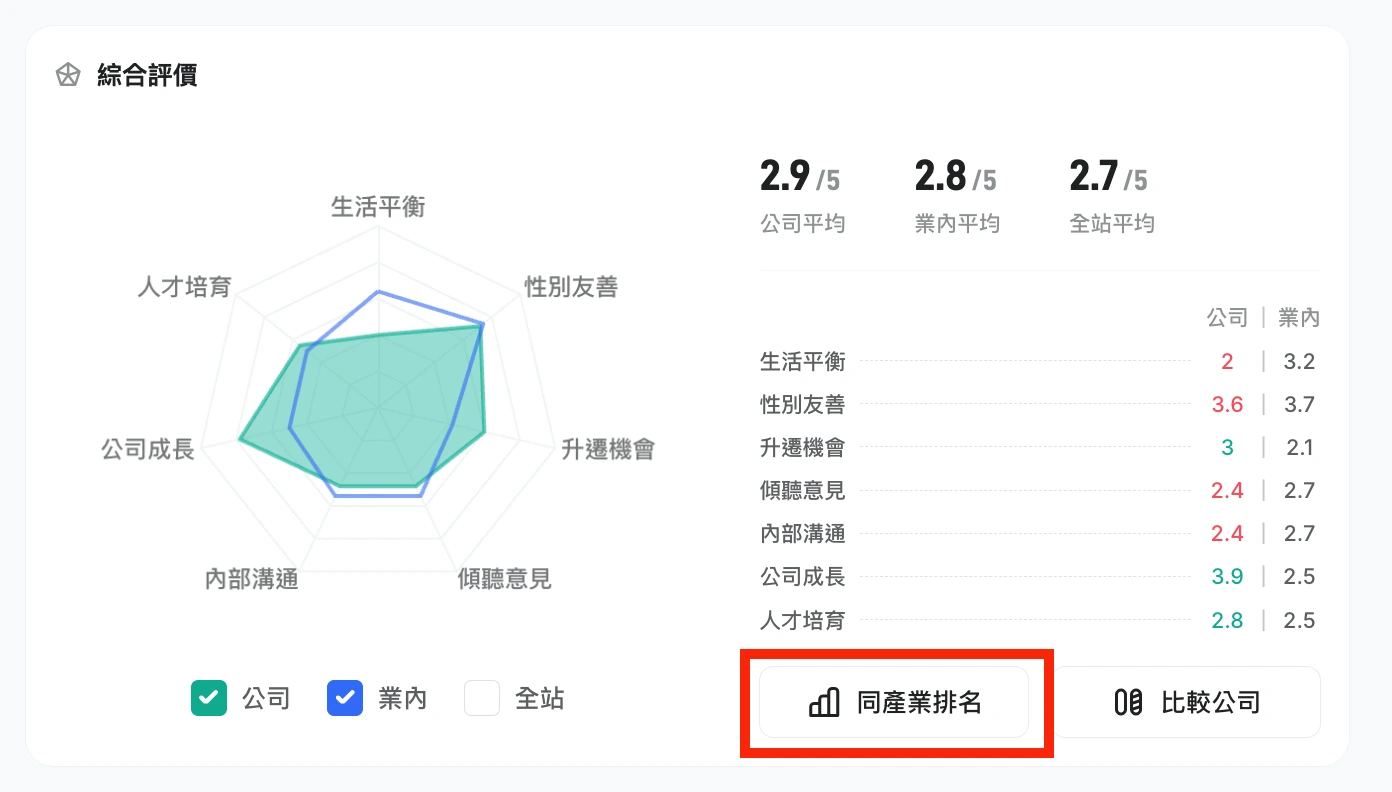 面試趣-搜尋功能-公司評價-排名-產業