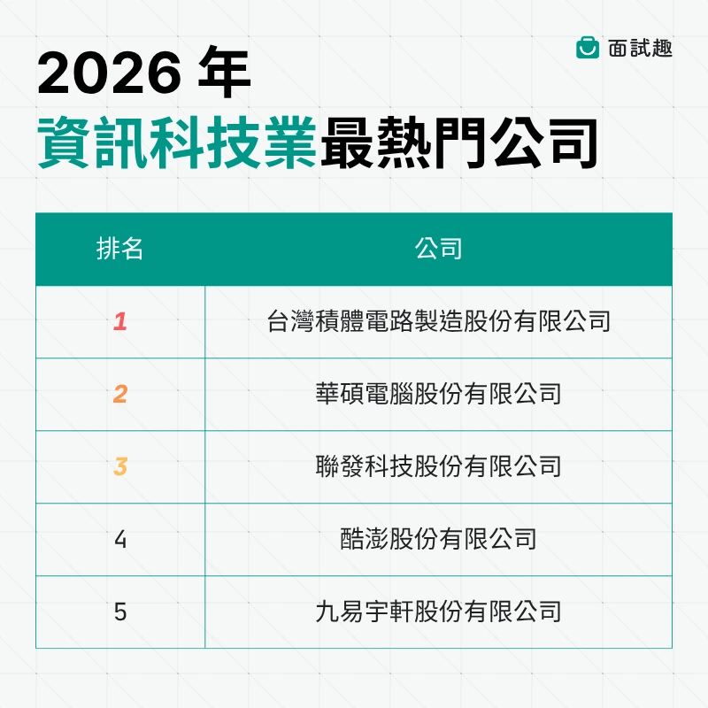 2026-科技公司排行榜-台積電-華碩-聯發科-酷澎-91APP